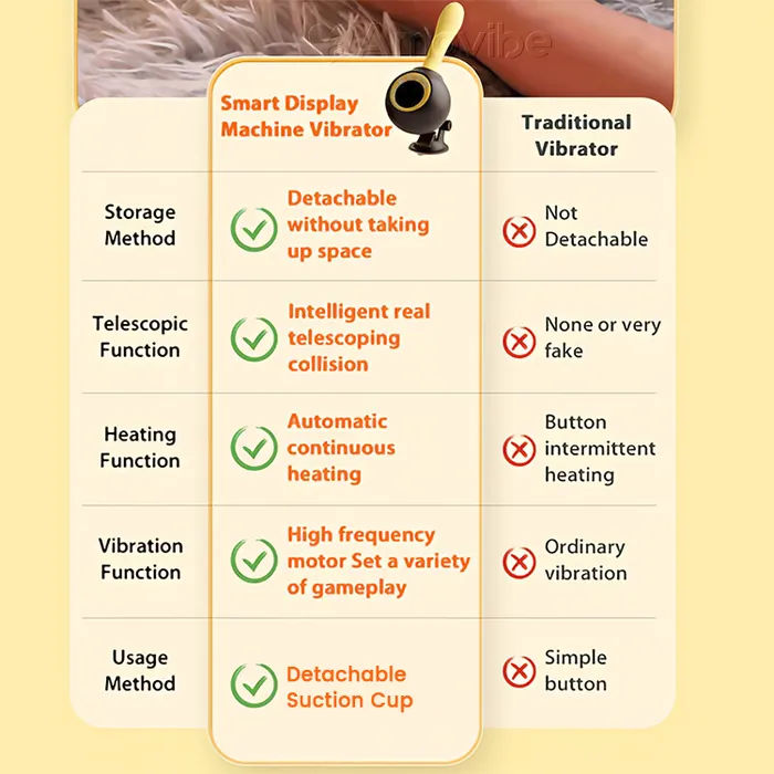 Amovibe Female Sex Toys Thrusting Vibrating Sex Machine with Warming Function Remote Control Amovibe Female Sex Toys Thrusting Vibrating Sex Machine with Warming Function Remote Control